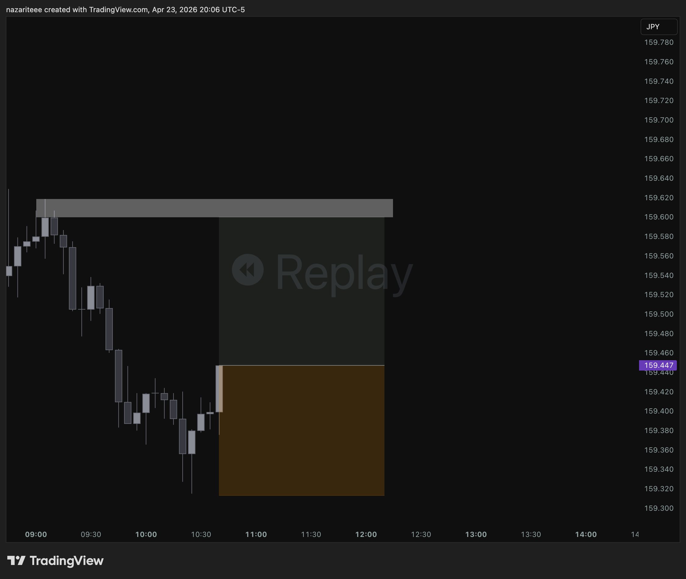 TraderVerse journal chart annotation one